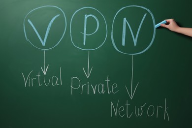 Photo of Woman writing VPN (Virtual Private Network) on chalkboard, closeup