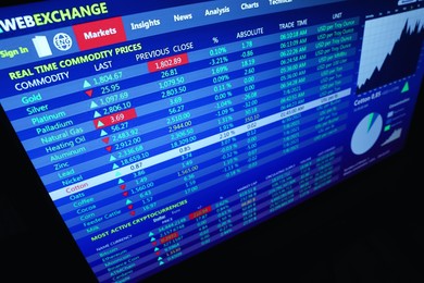 Online stock exchange application with commodity price information on screen