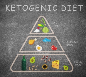 Food pyramid on grey background, illustration. Ketogenic diet 