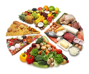 Food pie chart on white background. Healthy balanced diet