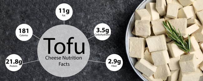 Tasty tofu and information about its nutrition facts on grey background, top view. Banner design