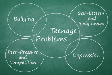 Image of Green chalkboard with scheme of most common teens problems