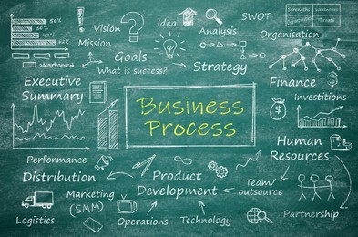 Business plan scheme with important components on green chalkboard
