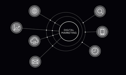 Digital marketing directions. Scheme with icons on black background