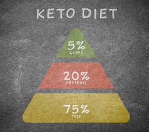 Food pyramid on grey background, illustration. Keto diet 
