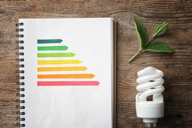 Flat lay composition with energy efficiency rating chart and fluorescent light bulb on wooden background
