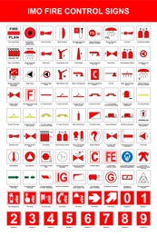 International Maritime Organization (IMO) fire control signs, illustration. Poster design