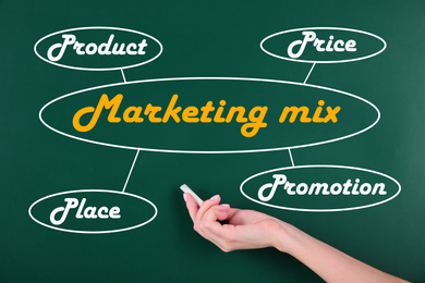 Image of Woman explaining principles of marketing mix near green chalkboard, closeup