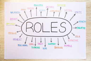 Sheet of paper with roles scheme on wooden table, top view