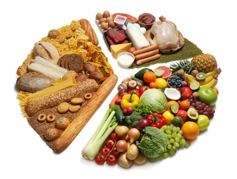 Food pie chart on white background. Healthy balanced diet