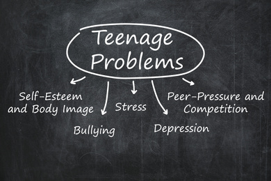Image of Scheme of most common teens problems drawn on blackboard