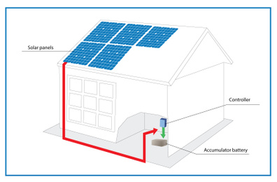 Solar panels installation diagram on house roof. Illustration