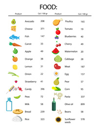 Illustrations and food list with calorie chart on white background. Nutritionist's recommendations