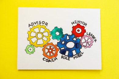 Photo of Sheet of paper with color gears and different role models on yellow background, top view